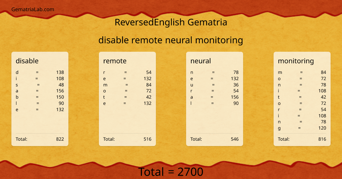 disable remote neural monitoring in reversedEnglish Gematria